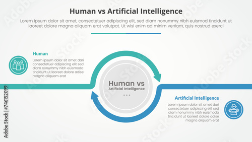 human employee vs ai artificial intelligence versus comparison opposite infographic concept for slide presentation with big circle arrow outline circular with flat style