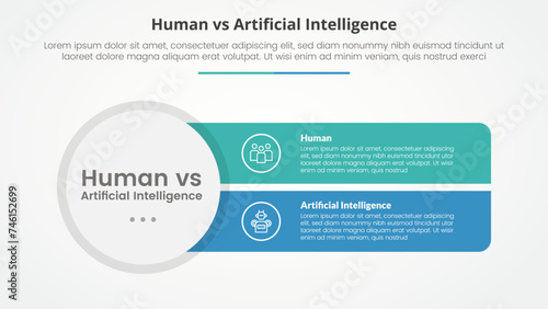 human employee vs ai artificial intelligence versus comparison opposite infographic concept for slide presentation with big circle and sharp rectangle with flat style
