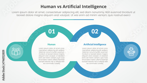 human employee vs ai artificial intelligence versus comparison opposite infographic concept for slide presentation with big outline circle and badge on side with flat style