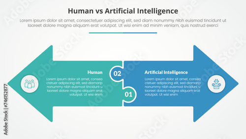 human employee vs ai artificial intelligence versus comparison opposite infographic concept for slide presentation with big arrow shape side by side opposite direction with flat style