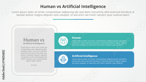 human employee vs ai artificial intelligence versus comparison opposite infographic concept for slide presentation with big box and long rectangle shape with flat style