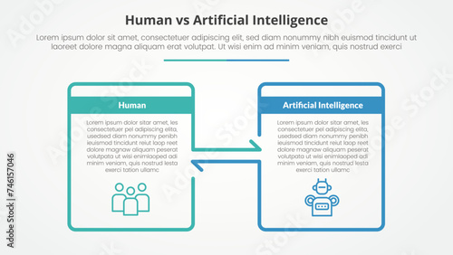 human employee vs ai artificial intelligence versus comparison opposite infographic concept for slide presentation with big box outline and arrow direction with flat style