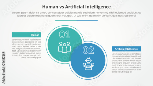 human employee vs ai artificial intelligence versus comparison opposite infographic concept for slide presentation with big circle and box table with flat style