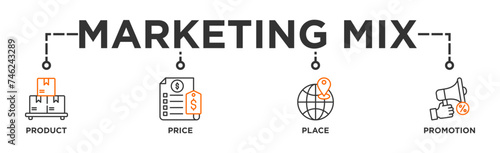 Marketing mix 4P banner web icon vector illustration concept with icon of product, price, place, and promotion