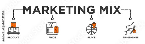 Marketing mix 4P banner web icon vector illustration concept with icon of product, price, place, and promotion