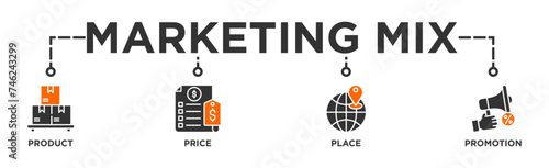 Marketing mix 4P banner web icon vector illustration concept with icon of product, price, place, and promotion