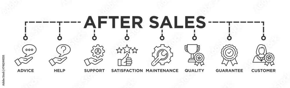 After sales service banner web icon illustration concept with icon of advice, help, support, satisfaction, maintenance, quality, guarantee, customer After sales service banner web icon illustration concept with icon of advice, help, support, satisfaction, maintenance, quality, guarantee, customer