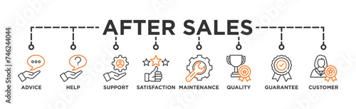After-sales service banner web icon illustration concept with icon of advice, help, support, satisfaction, maintenance, quality, guarantee, customer
