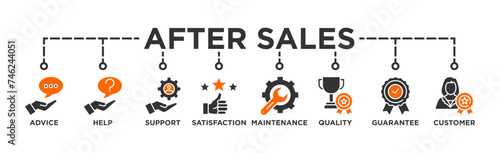 After-sales service banner web icon illustration concept with icon of advice, help, support, satisfaction, maintenance, quality, guarantee, customer
