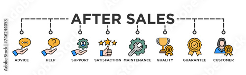 After-sales service banner web icon illustration concept with icon of advice, help, support, satisfaction, maintenance, quality, guarantee, customer
