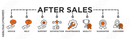 After-sales service banner web icon illustration concept with icon of advice, help, support, satisfaction, maintenance, quality, guarantee, customer
