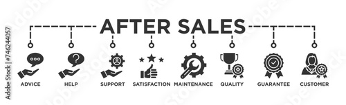 After-sales service banner web icon illustration concept with icon of advice, help, support, satisfaction, maintenance, quality, guarantee, customer 