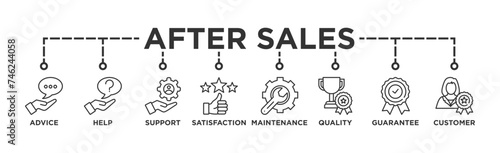 After sales service banner web icon illustration concept with icon of advice, help, support, satisfaction, maintenance, quality, guarantee, customer