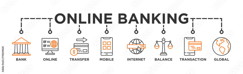 Online banking banner web icon illustration concept with icon of account, online payment, transfer funds, mobile banking, internet banking, balance check, transaction report, global transfer Online banking banner web icon illustration concept with icon of account, online payment, transfer funds, mobile banking, internet banking, balance check, transaction report, global transfer