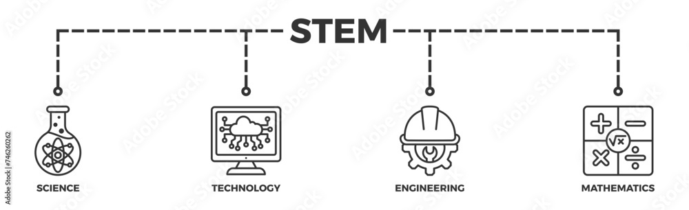 STEM banner web icon illustration concept for science, technology, engineering, mathematics education with icon of flask, microscope, artificial intelligence, processor, machine, and calculator STEM banner web icon illustration concept for science, technology, engineering, mathematics education with icon of flask, microscope, artificial intelligence, processor, machine, and calculator