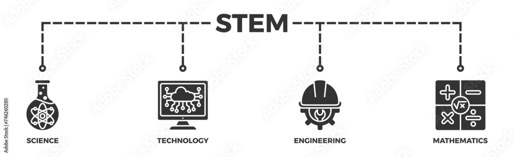 STEM banner web icon illustration concept for science, technology, engineering, mathematics education with icon of flask, microscope, artificial intelligence, processor, machine, and calculator STEM banner web icon illustration concept for science, technology, engineering, mathematics education with icon of flask, microscope, artificial intelligence, processor, machine, and calculator
