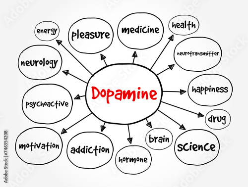 Dopamine is a chemical released in the brain that makes you feel good, mind map text concept background