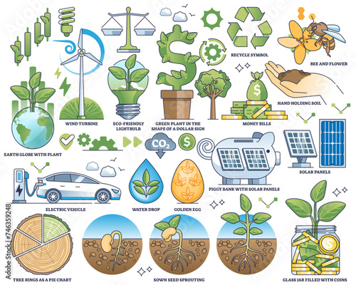 Sustainable investment and financial business growth outline collection set, transparent background. Labeled elements with recyclable electricity.