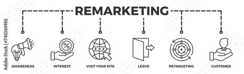 Remarketing banner web icon illustration concept with icon of awareness, interest, visit your site, leave, retargeting and customer