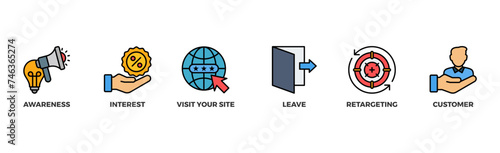 Remarketing banner web icon illustration concept with icon of awareness, interest, visit your site, leave, retargeting and customer