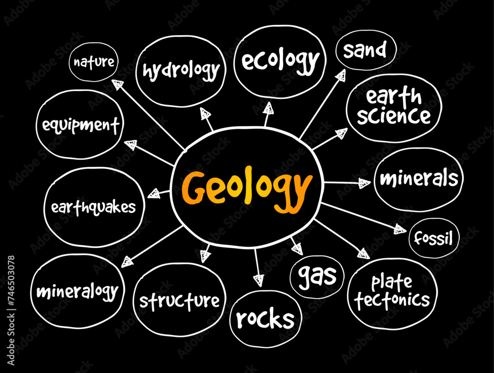 Geology is a branch of natural science concerned with Earth and other astronomical objects, mind map text concept background