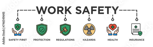 Work safety banner web icon vector illustration for occupational safety and health at work with safety first, protection, regulations, hazards, health, and insurance icon