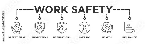 Work safety banner web icon vector illustration for occupational safety and health at work with safety first, protection, regulations, hazards, health, and insurance icon
