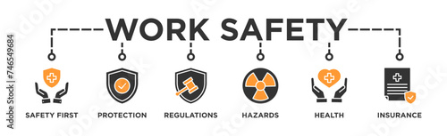 Work safety banner web icon vector illustration for occupational safety and health at work with safety first, protection, regulations, hazards, health, and insurance icon