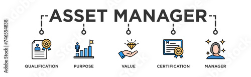 Asset management banner web icon vector illustration concept with icon of asset, life cycle, system, responsible and governance