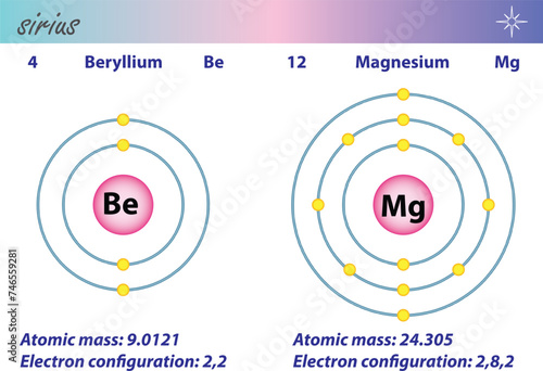 Diagram representation of the element barium and radium illustration