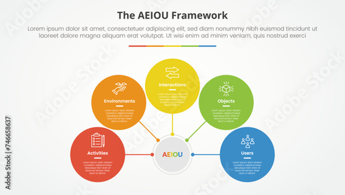 AEIOU framework infographic concept for slide presentation with circle network on center connection with 5 point list with flat style