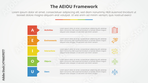 AEIOU framework infographic concept for slide presentation with rectangle stack callout badge header with 5 point list with flat style