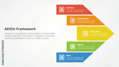 AEIOU framework infographic concept for slide presentation with big arrow shape right direction with 5 point list with flat style © fatmawati