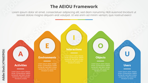 AEIOU framework infographic concept for slide presentation with vertical arrow top direction with 5 point list with flat style