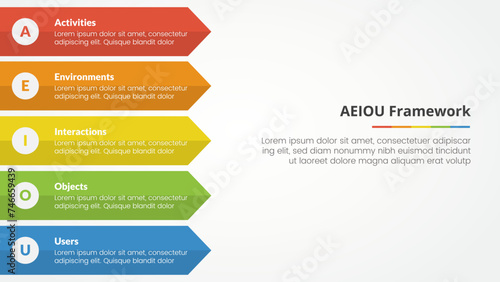 AEIOU framework infographic concept for slide presentation with long rectangle arrow right direction with 5 point list with flat style photo