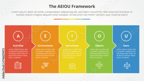 AEIOU framework infographic concept for slide presentation with big box fullpage small arrow direction with 5 point list with flat style