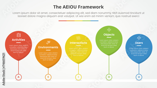 AEIOU framework infographic concept for slide presentation with waterdrop style with line connected timeline with 5 point list with flat style photo