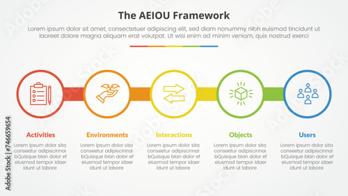 AEIOU framework infographic concept for slide presentation with big circle outline on line horizontal with 5 point list with flat style