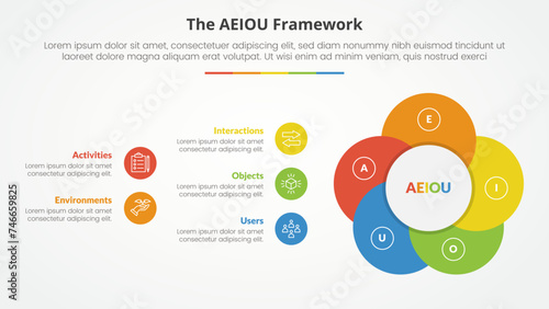 AEIOU framework infographic concept for slide presentation with creative circle flower shape with 5 point list with flat style photo