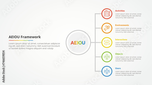 AEIOU framework infographic concept for slide presentation with vertical stack list on circle outline with 5 point list with flat style