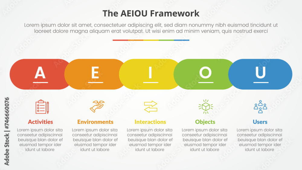 Fototapeta premium AEIOU framework infographic concept for slide presentation with horizontal round rectangle shape timeline style with 5 point list with flat style