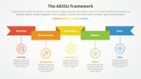 AEIOU framework infographic concept for slide presentation with ribbon header and timeline style with 5 point list with flat style