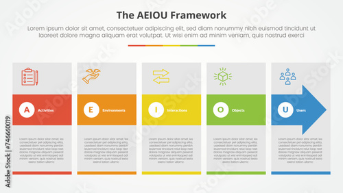 AEIOU framework infographic concept for slide presentation with big box and arrow hover with 5 point list with flat style photo