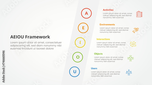 AEIOU framework infographic concept for slide presentation with tilt sideways content vertical with 5 point list with flat style