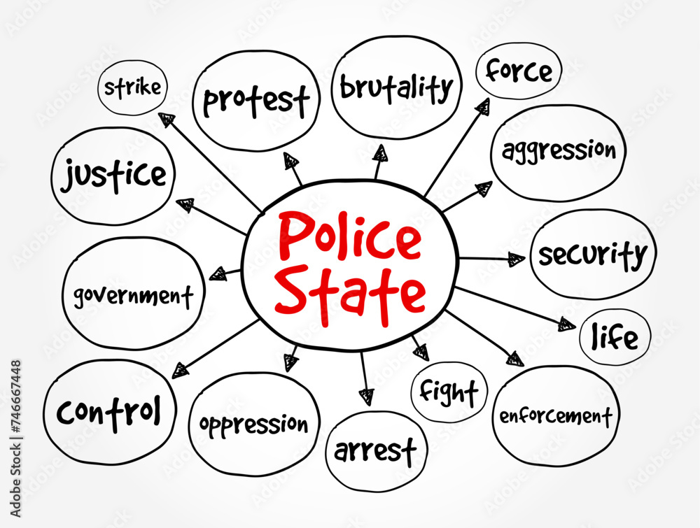 Police State describes a state whose government institutions exercise an extreme level of control over civil society and liberties, mind map text concept background Police State describes a state whose government institutions exercise an extreme level of control over civil society and liberties, mind map text concept background