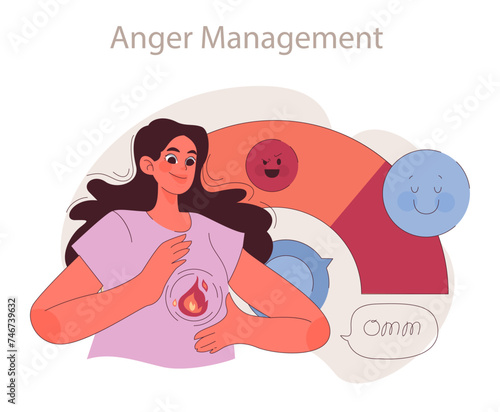 Anger Management concept.
