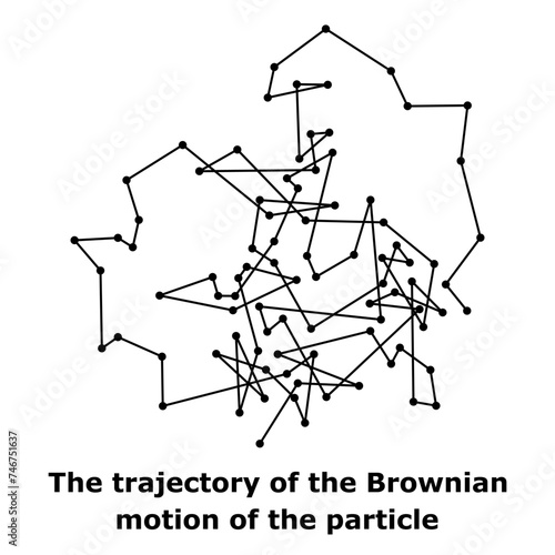 The trajectory of the Brownian motion of the particle. Vector illustration photo