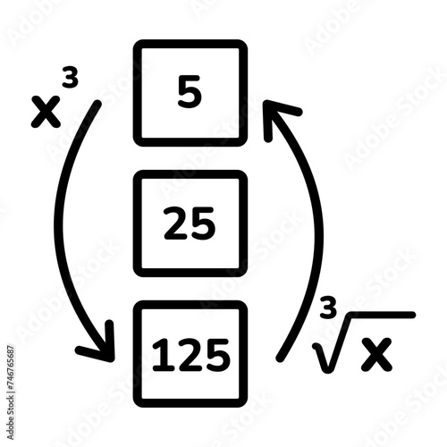 Cube Root 