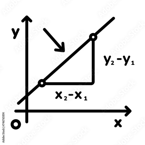 Rate of Change 