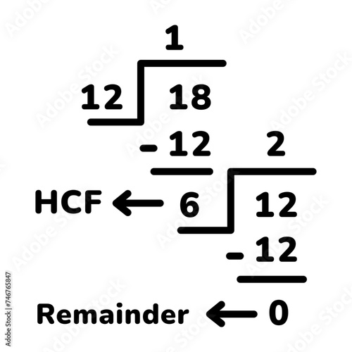 HCF 